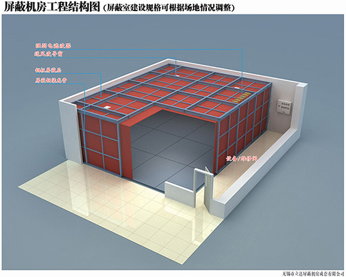 进行屏蔽工程建设所要达到的要求